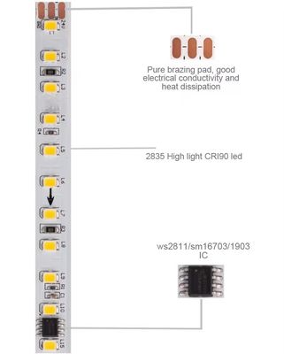 Ed 2835 Smd 120leds Running Lamp Bar Smart Led Strip Light Tape DC24V 10m Turn Off Backflow Strip Light